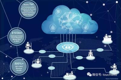 達(dá)闥科技遞交招股書(shū) 網(wǎng)絡(luò)技術(shù)開(kāi)發(fā)的新征程